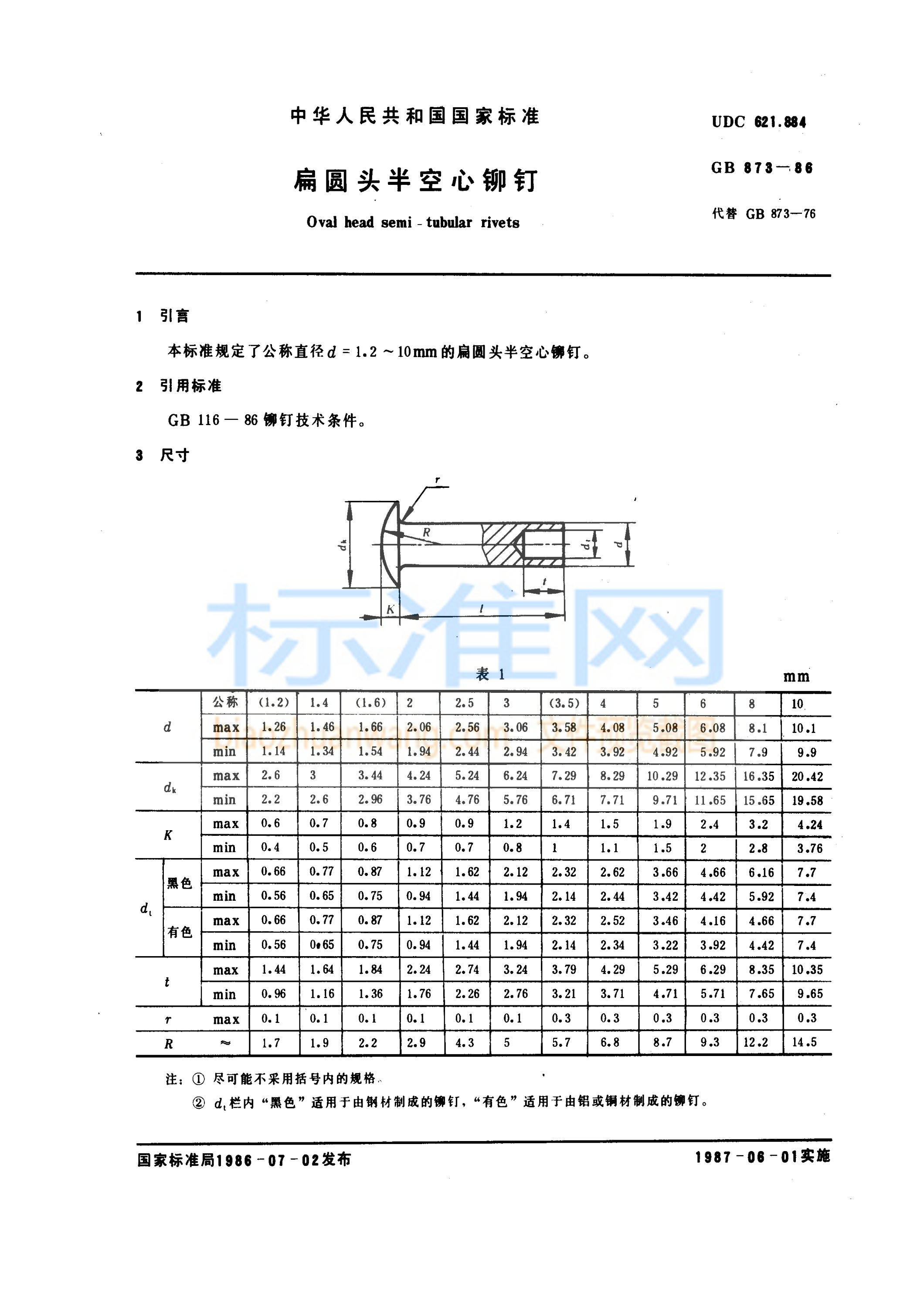 GB 873-1986 扁圆头半空心铆钉